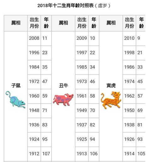 86年屬什麼生肖|12生肖對照表最完整版本！告訴你生肖紀年：出生年份。